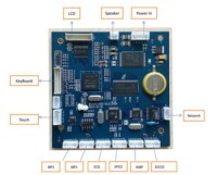 OEM Medical Patient Monitor Mainboard Manufacturing