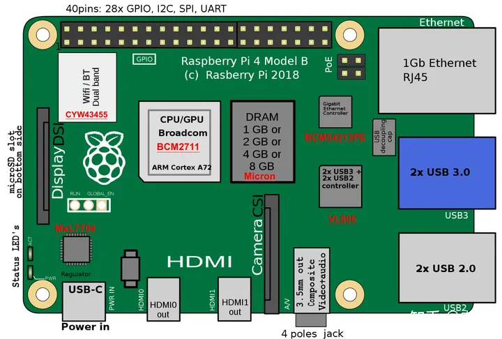 AI Intelligent Pet Robot Dog PCB